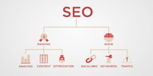 componente optimizare seo